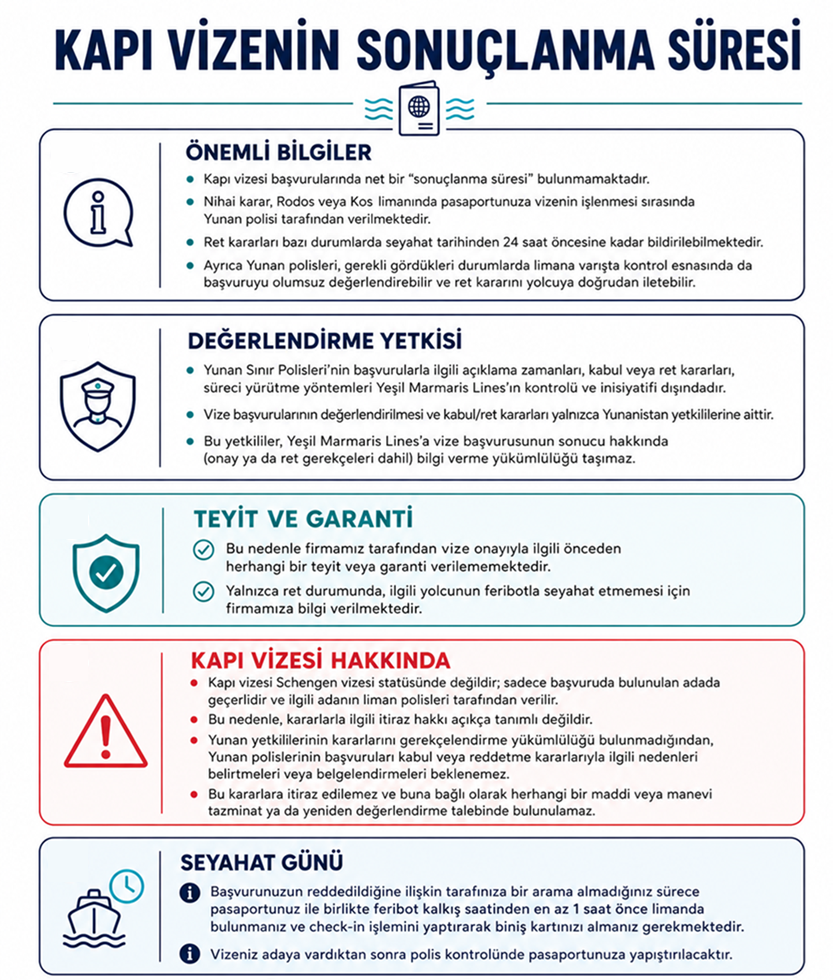 KAPI VİZENİN SONUÇLANMA SÜRESİ