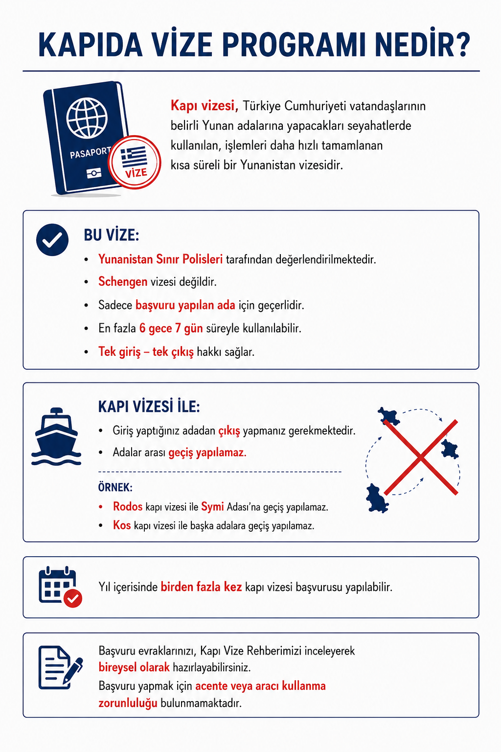 KAPIDA VİZE PROGRAMI NEDİR?