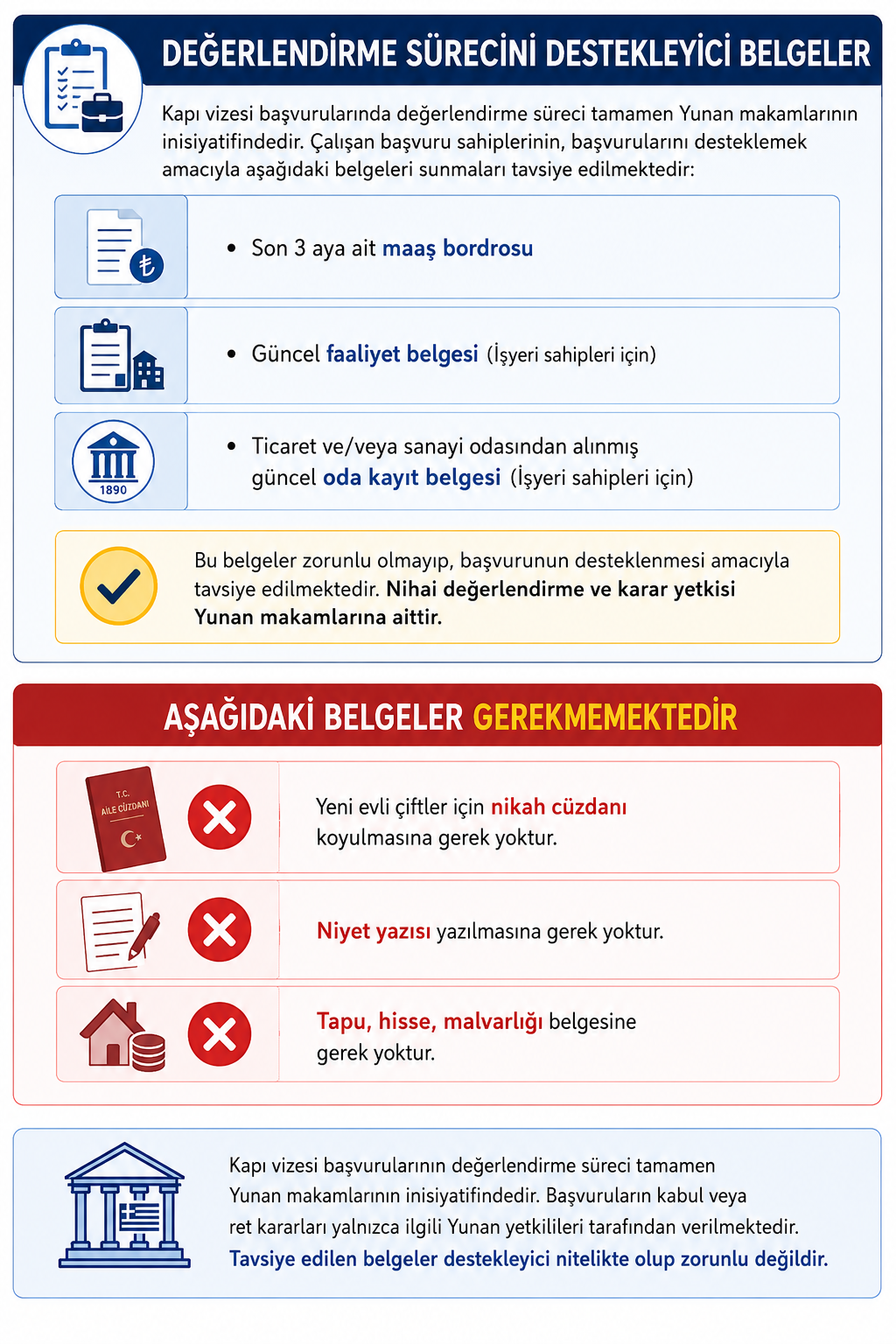 GEREKLİ EVRAKLAR LİSTESİ