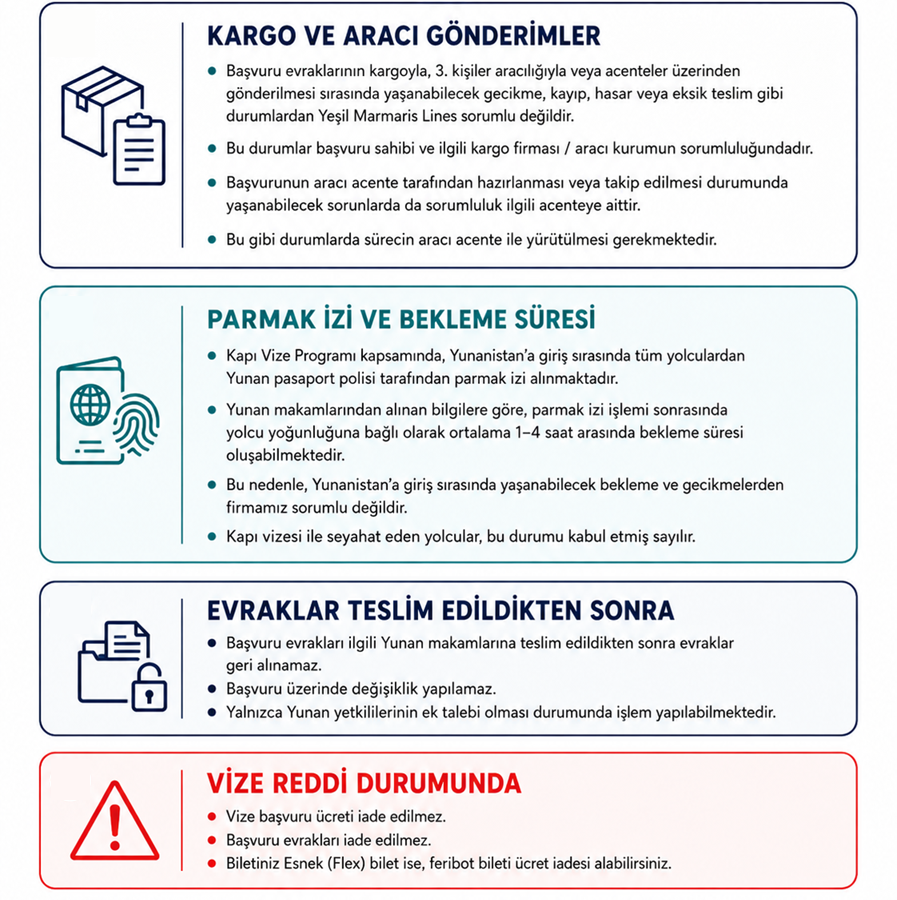 KAPI VİZENİN SONUÇLANMA SÜRESİ