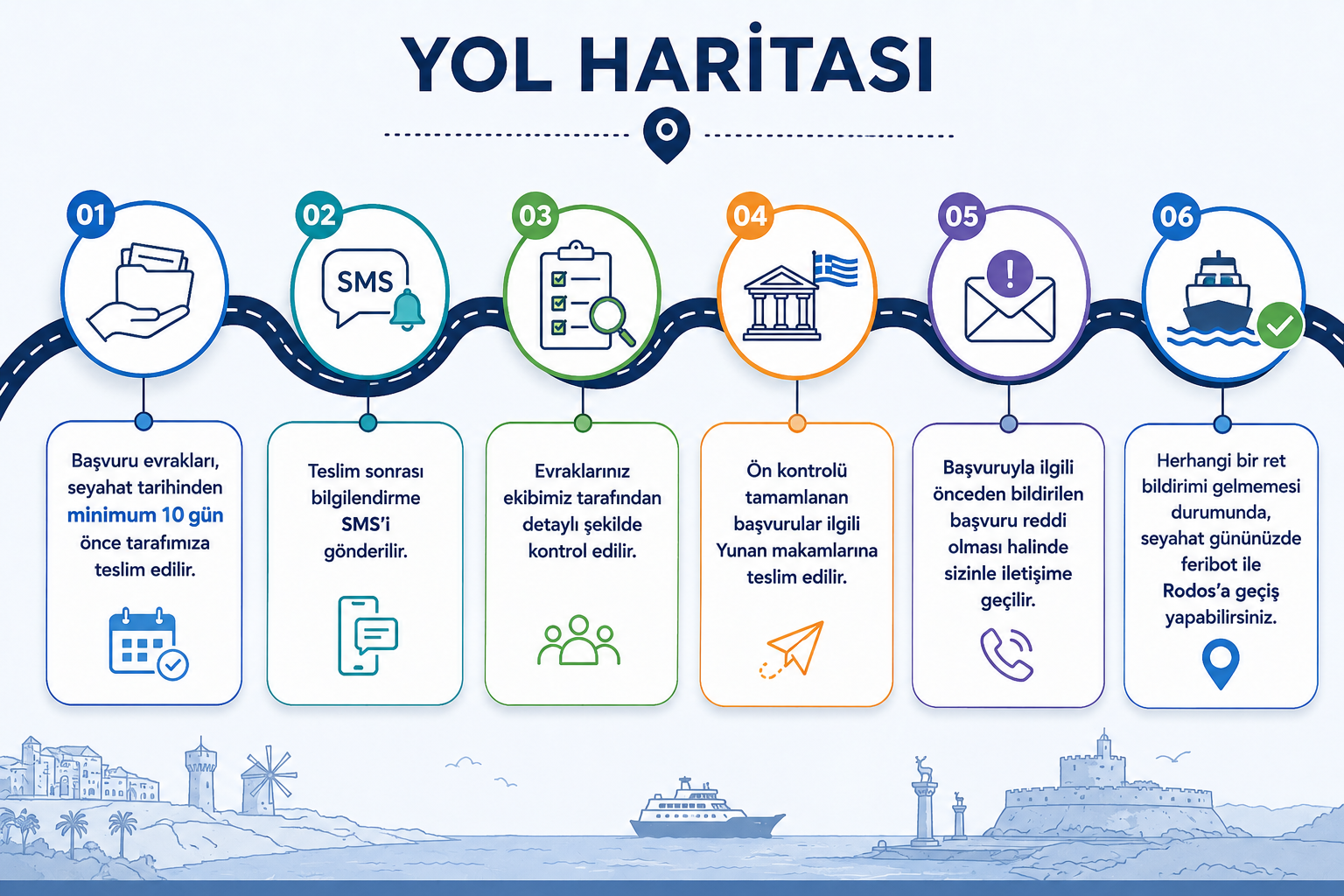 KAPIDA VİZE PROGRAMI NEDİR?