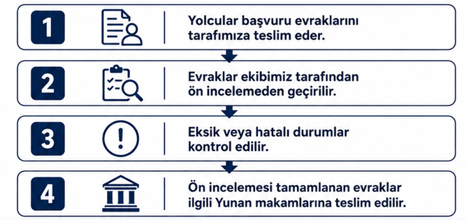 BAŞVURULARIN DEĞERLENDİRİLME SÜRECİ